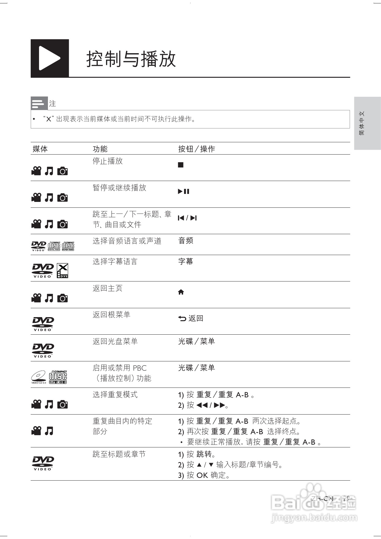 飞利浦 DVP3850K DVD播放机用户手册:[1]