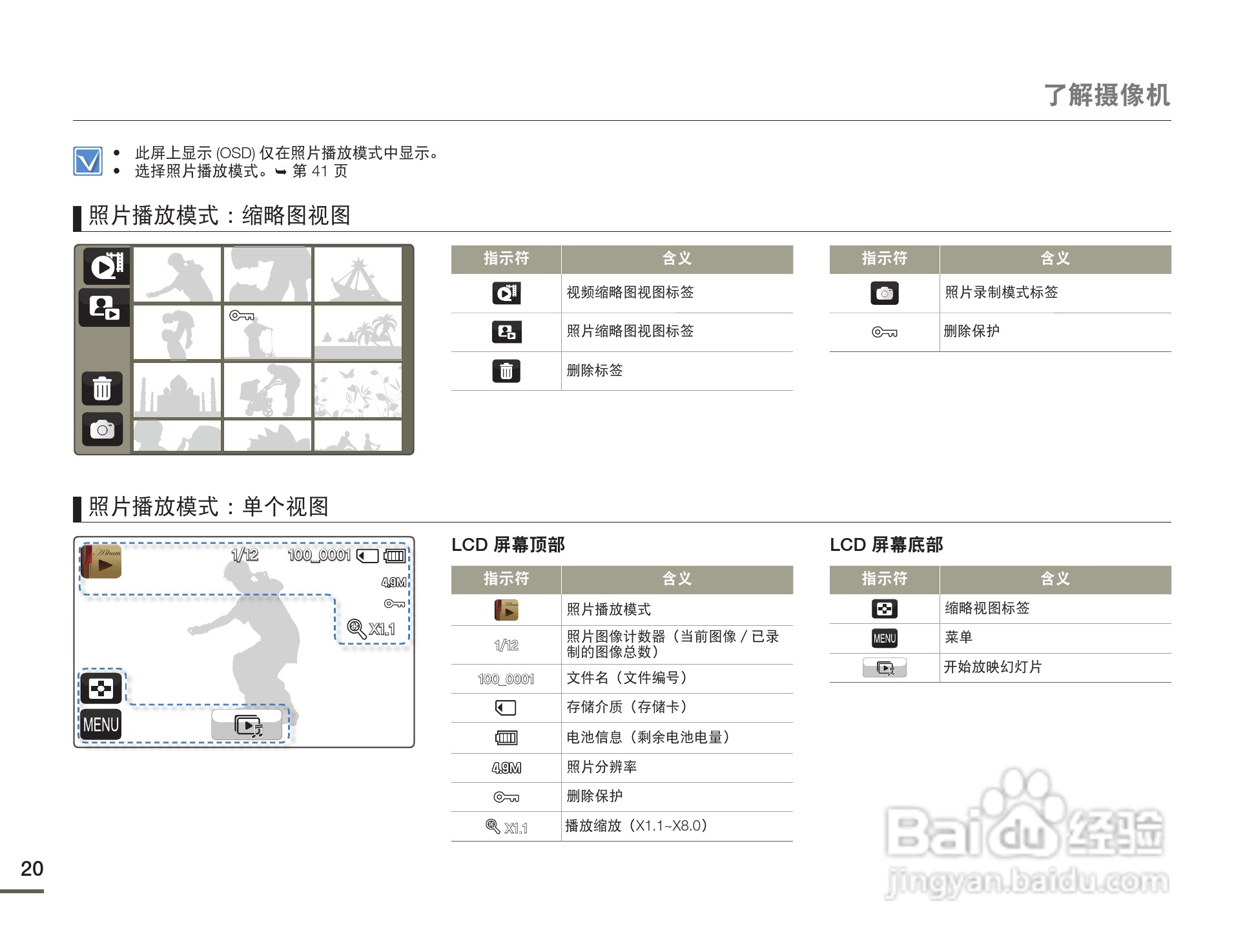 三星HMX-Q130PP数码摄像机使用说明书:[2]