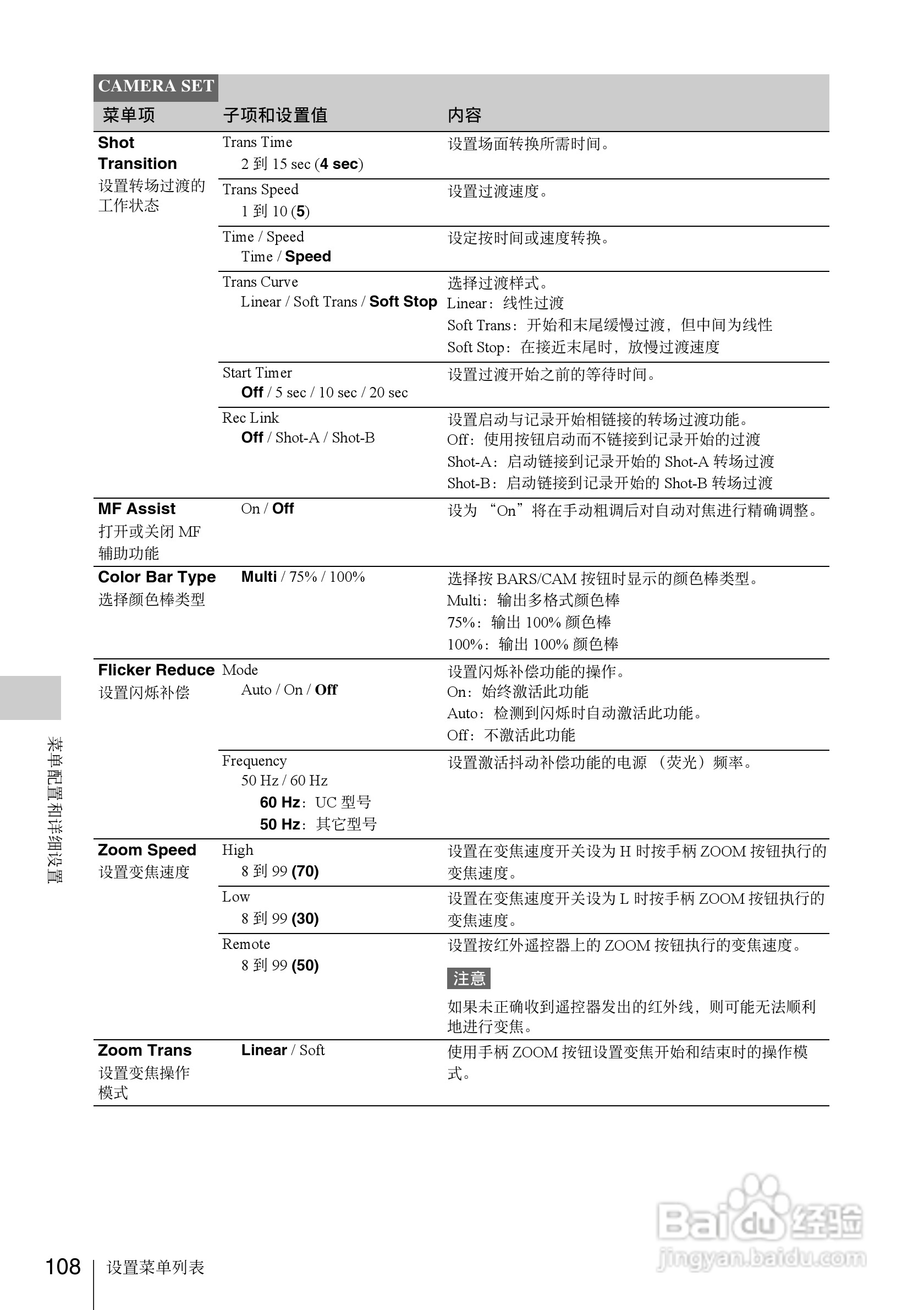 SONY PMW-EX1R摄像机使用说明书:[11]
