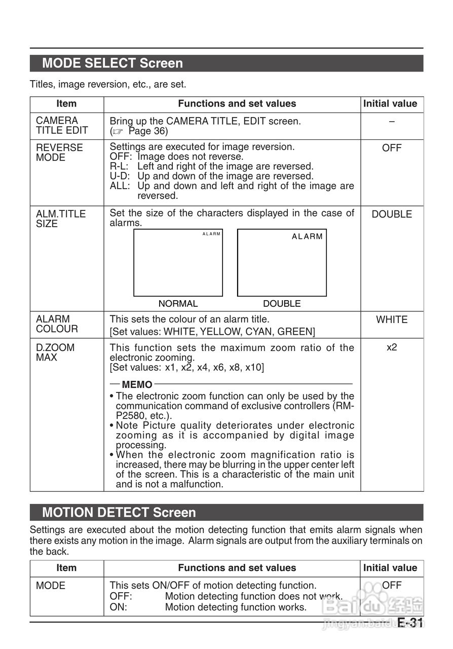 JVC TK-C1480/TK-C1481/COLOUR VIDEO CAMERA摄像机说:[4]