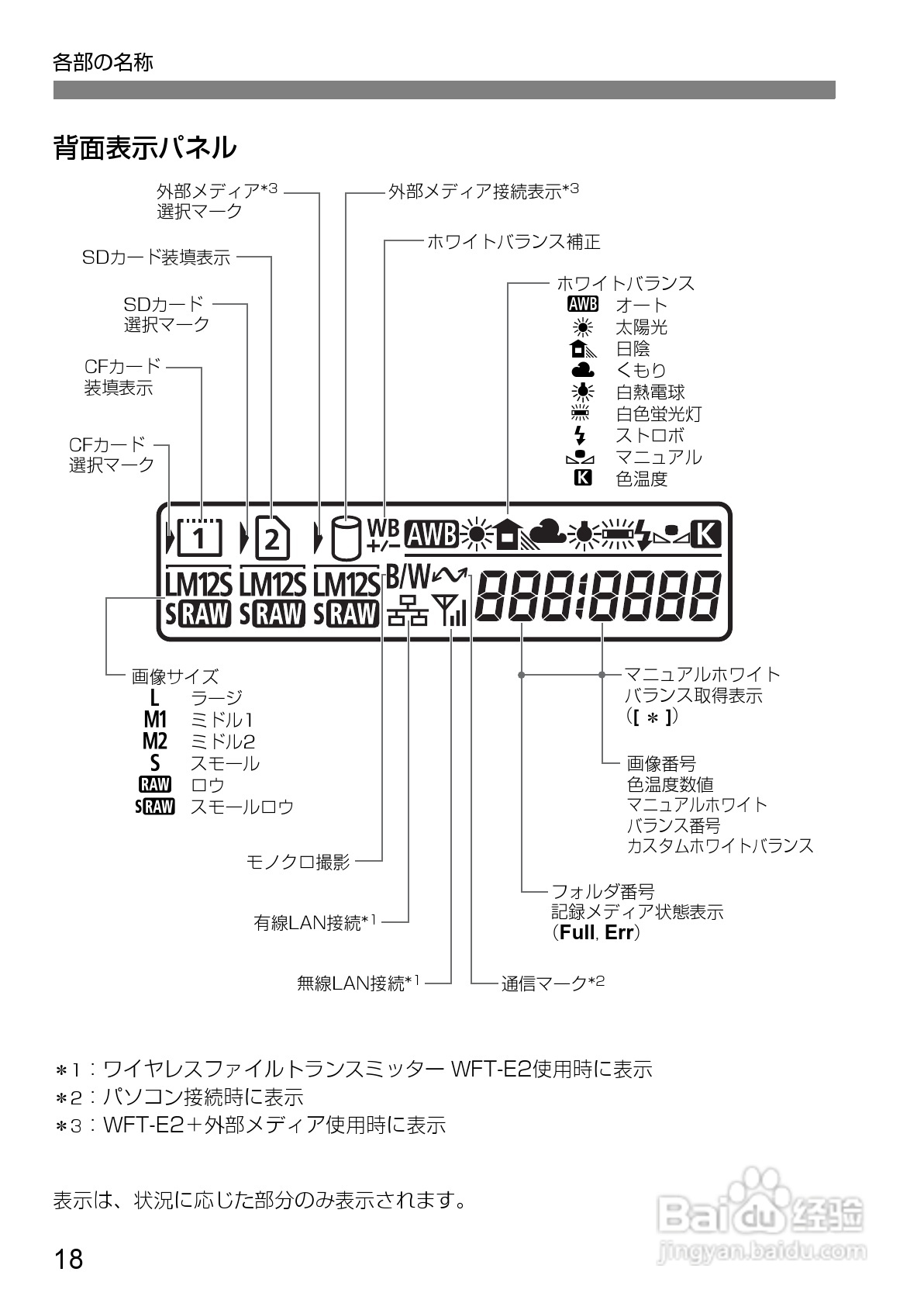 Canon EOS-1数码单反相机使用说明书:[2]