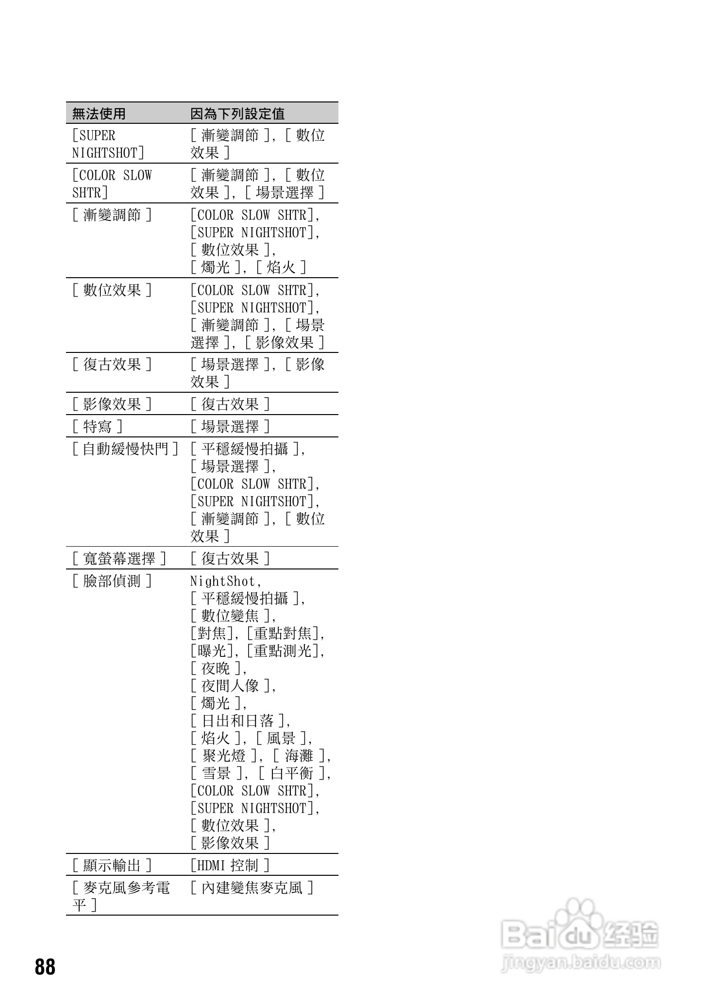SONY数位HD摄影机HDR-SR10使用手册:[9]