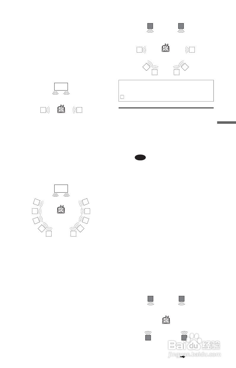SONY DVP-NS92V DVD碟机说明书:[3]