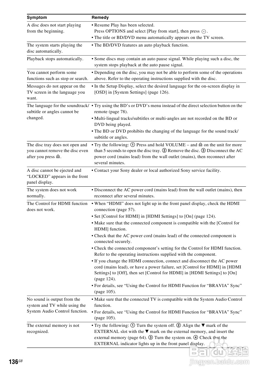 SONY BDV-IS1000蓝光DVD无线环绕家庭影院用户手册:[7]