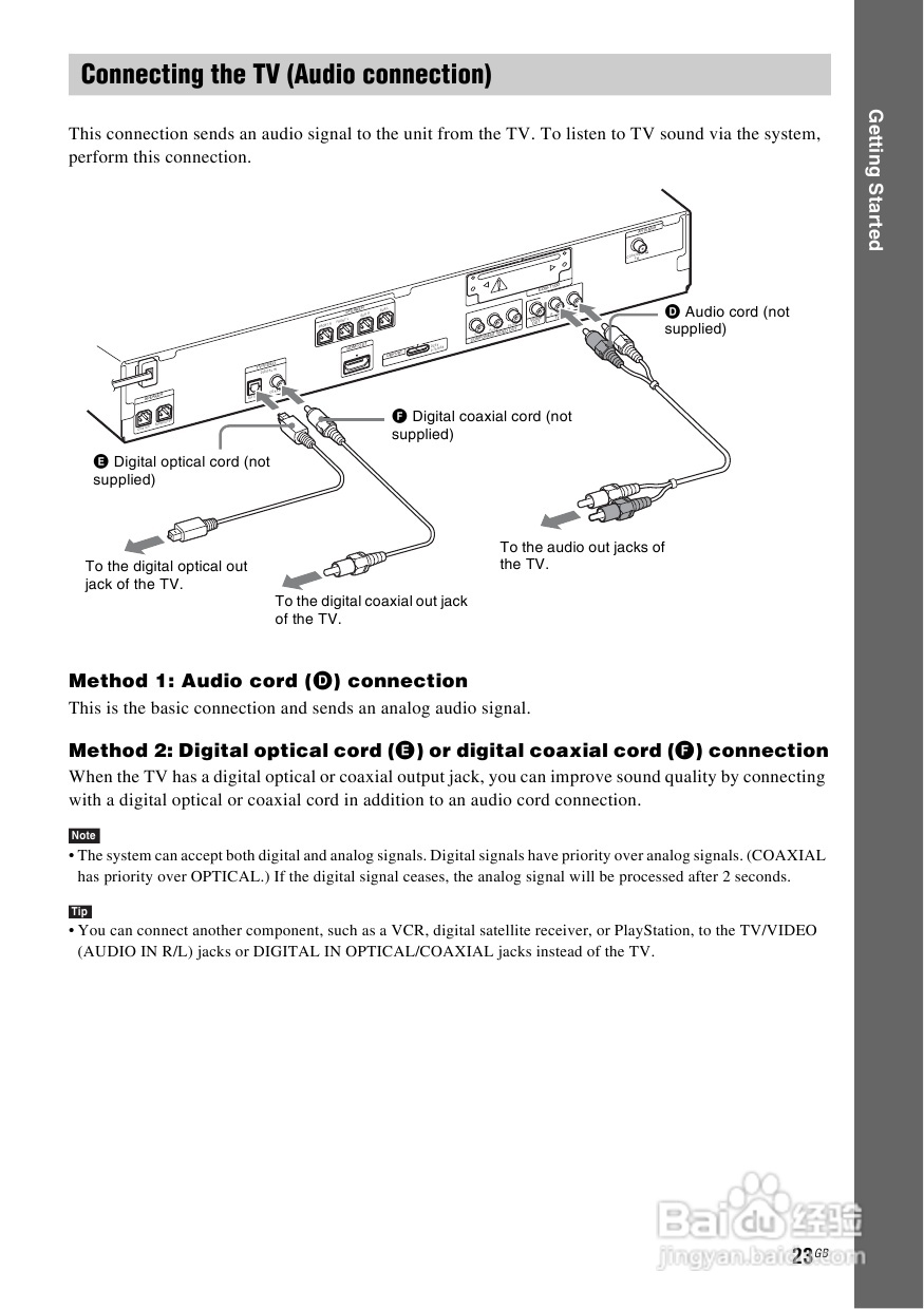 SONY DAV-DZ590K家庭影院说明书:[2]