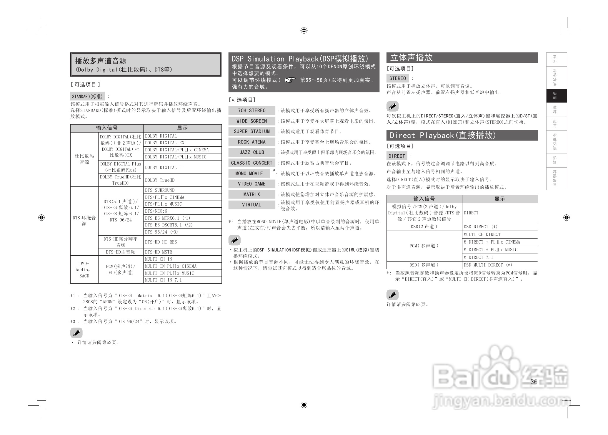 DENON AVC-2808环绕音效扩大机说明书:[2]