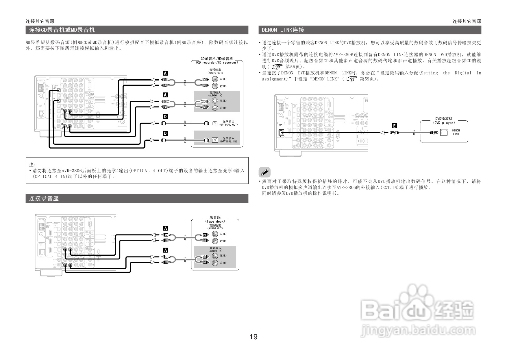 DENON收音环绕扩音机AVR-3806操作说明书:[2]