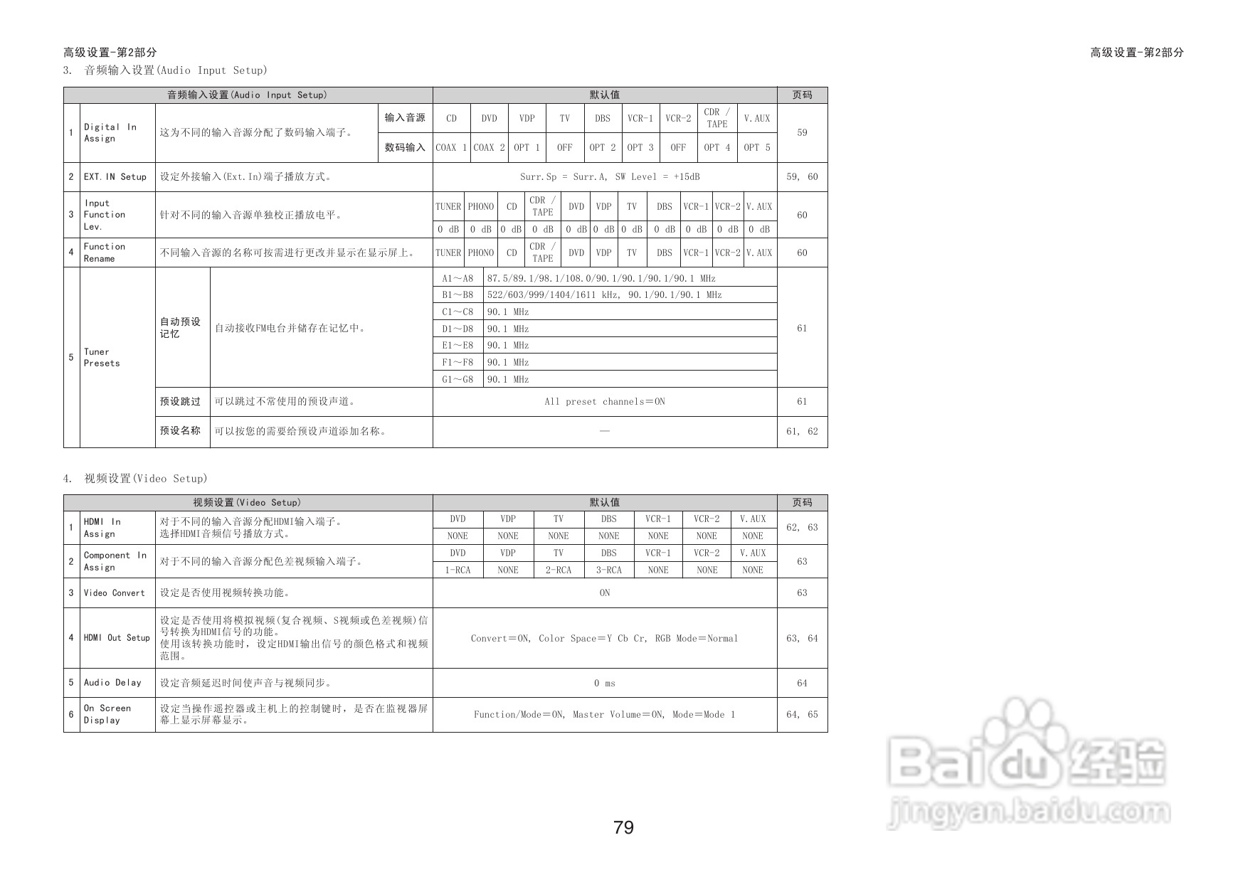 DENON收音环绕扩音机AVR-3806操作说明书:[5]