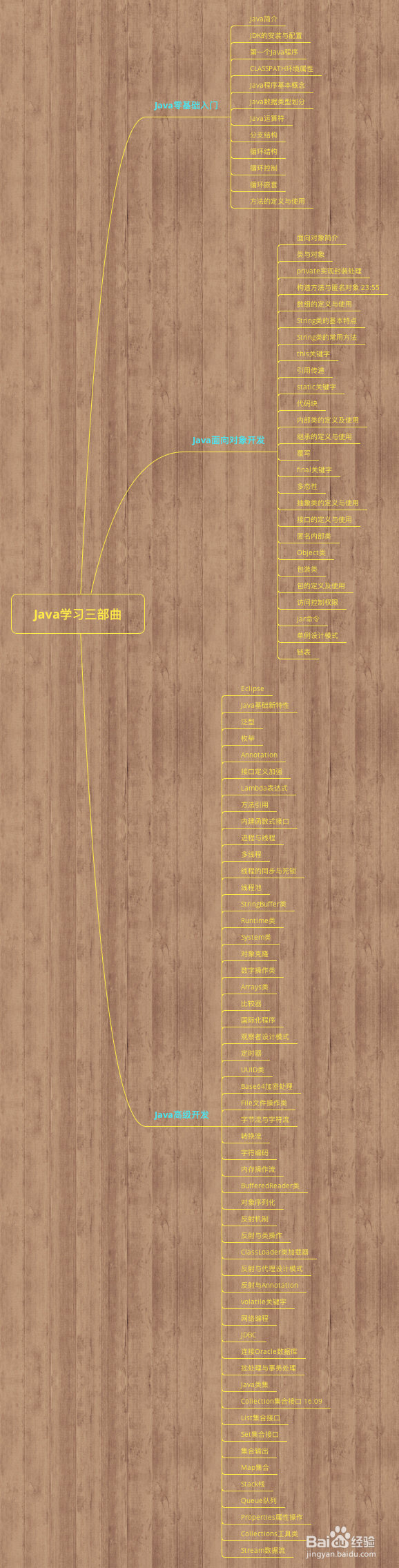 Java新手看法与入门技巧