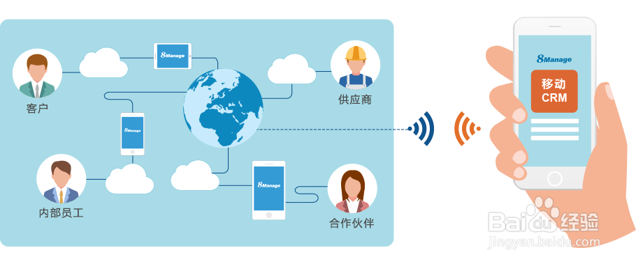 移动互联时代来临,传统CRM该如何应对