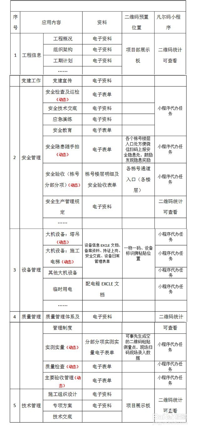 怎样运用二维码建筑施工信息化管理系统