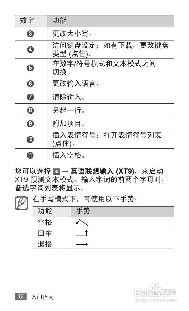 三星GT-P7310手机使用说明书:[4]