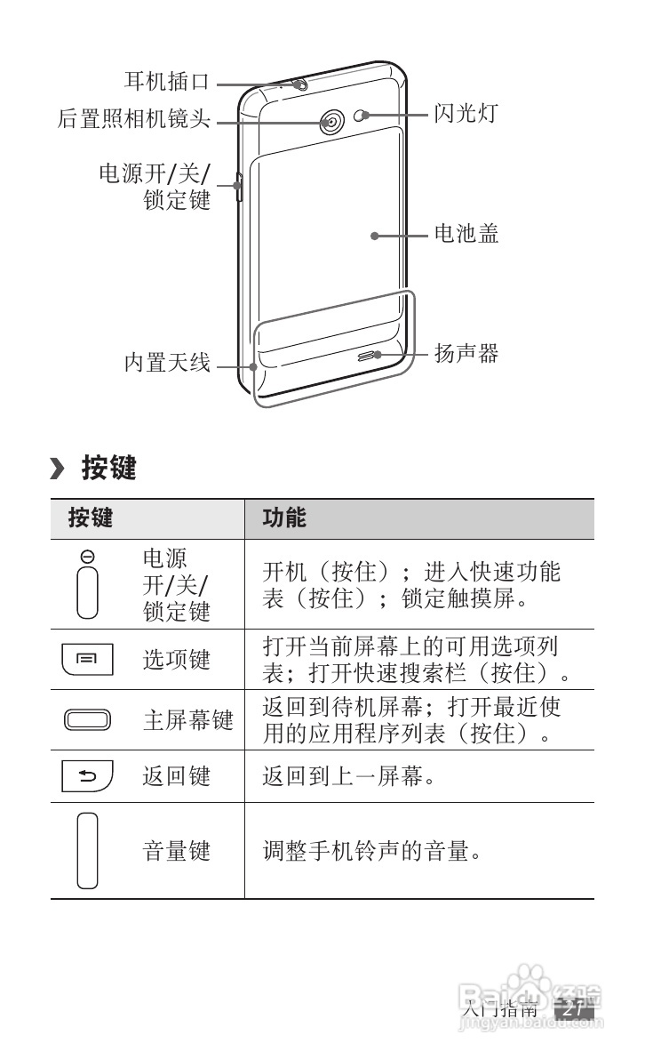 三星GT-I9103手机使用说明书:[3]
