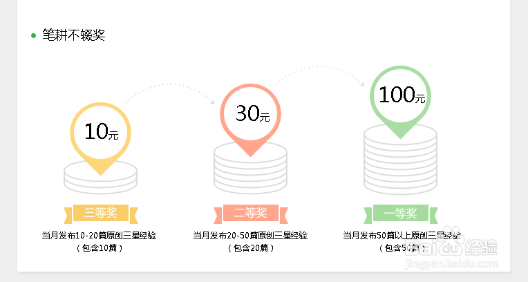 算账告诉你每天写百度经验到底有多划算