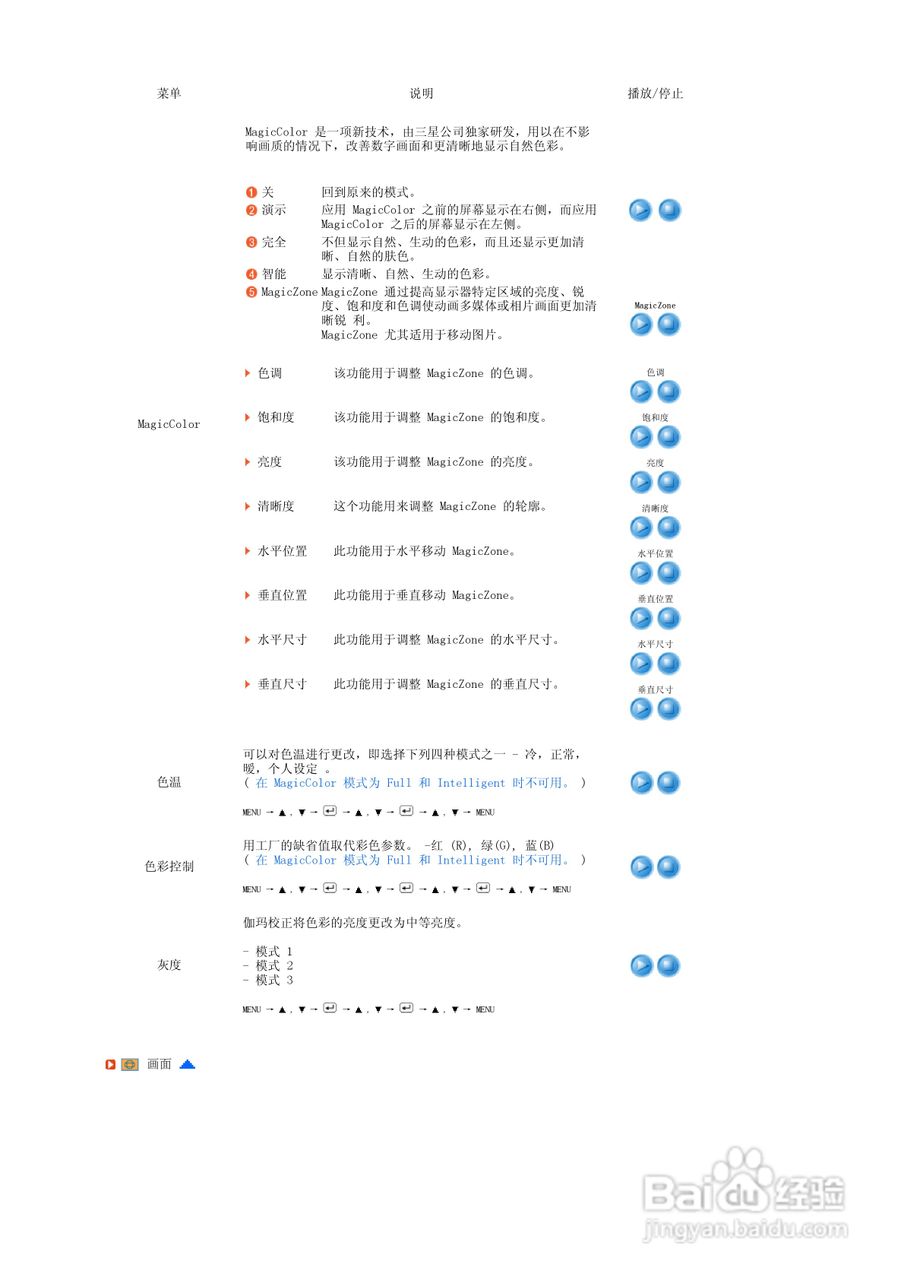 三星720XT液晶显示器使用说明书:[5]