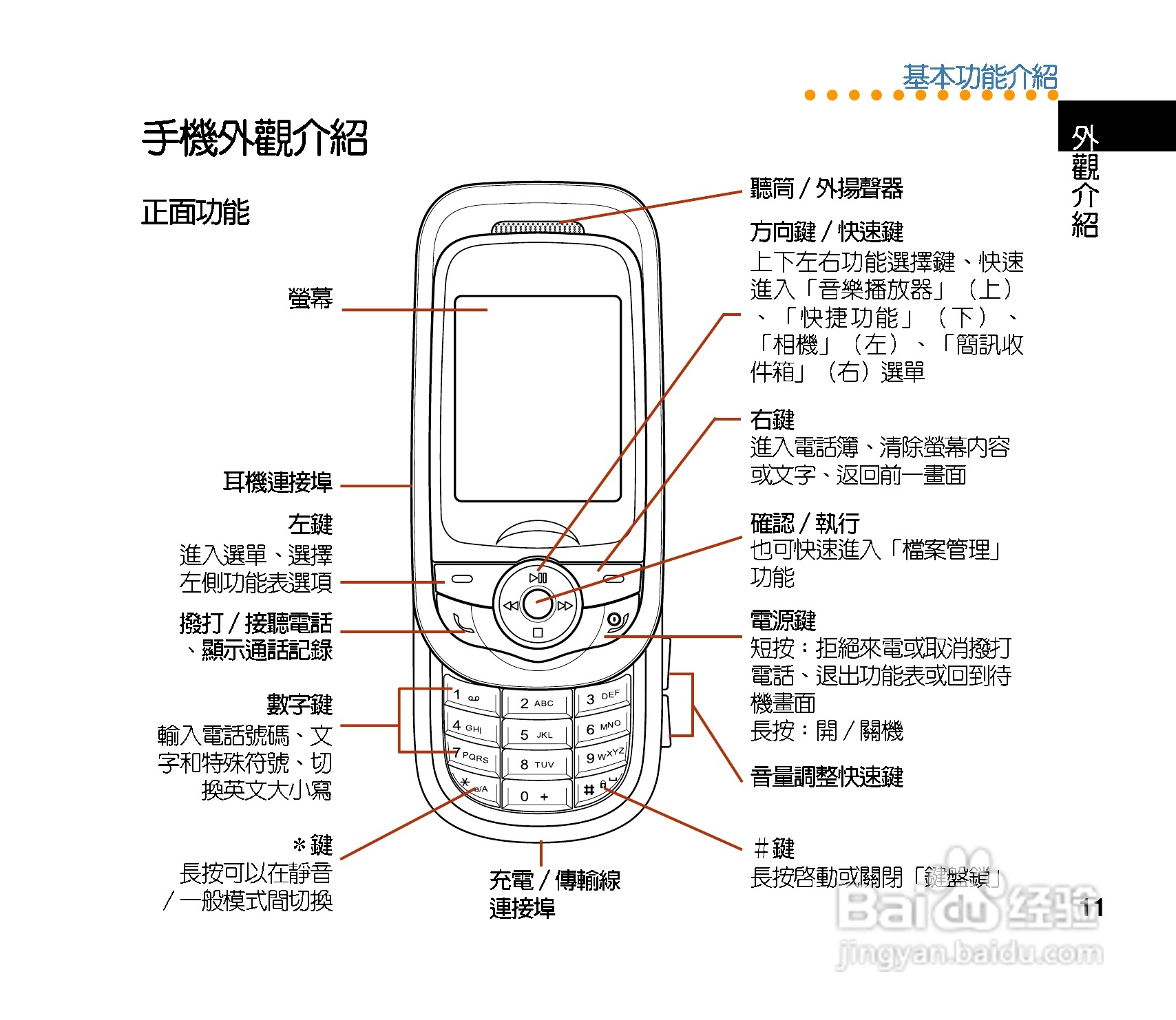 华硕手机V70型说明书:[2]