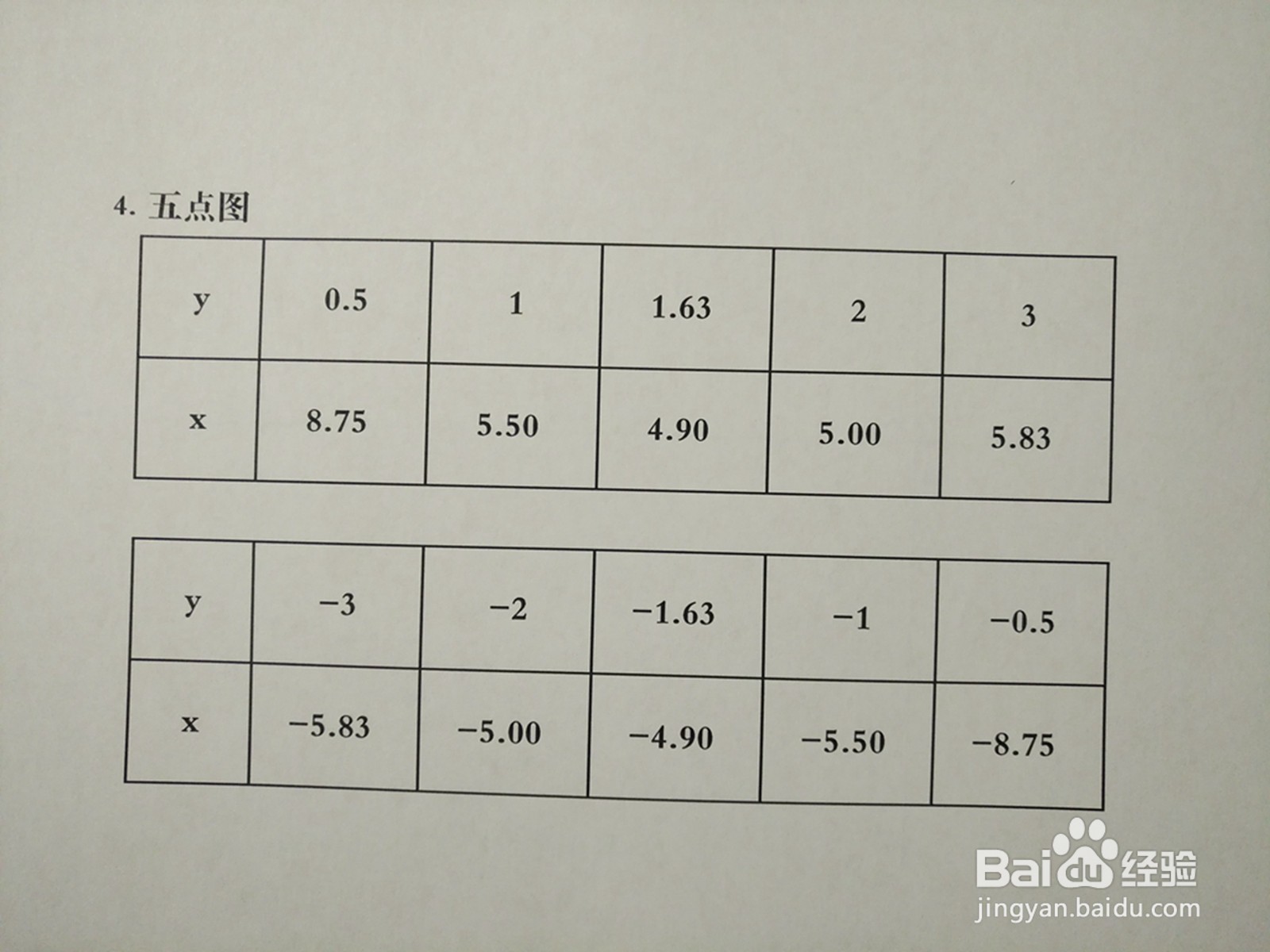 曲线3y^2-2xy+8=0的图像示意图