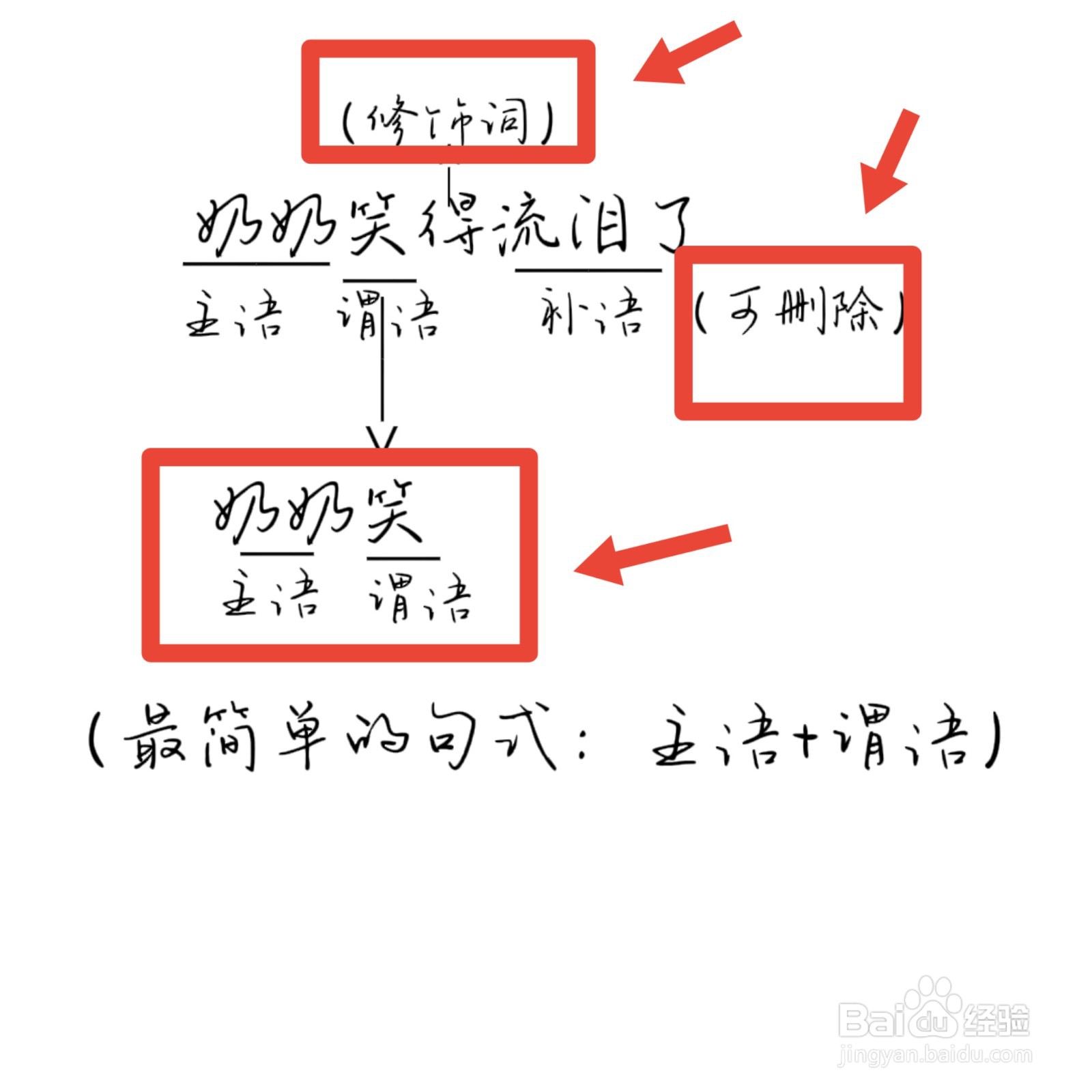奶奶笑得流泪了怎么缩句