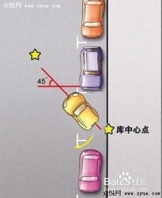 新手驾驶必看的倒车入库技巧图解