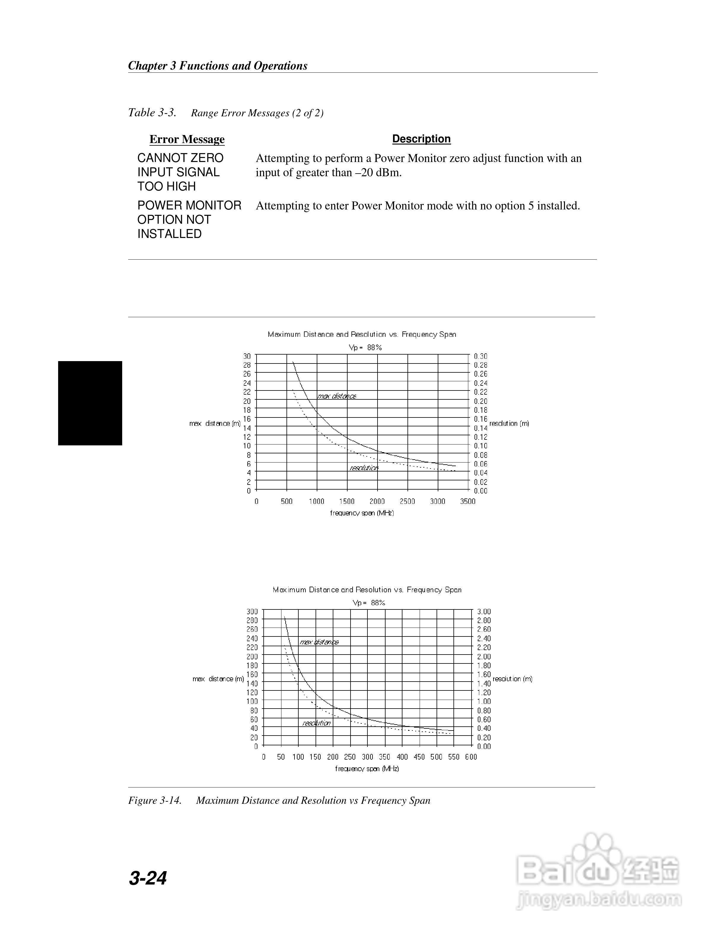 天馈线测试仪S113B S114B S331B S332B用户手册:[5]