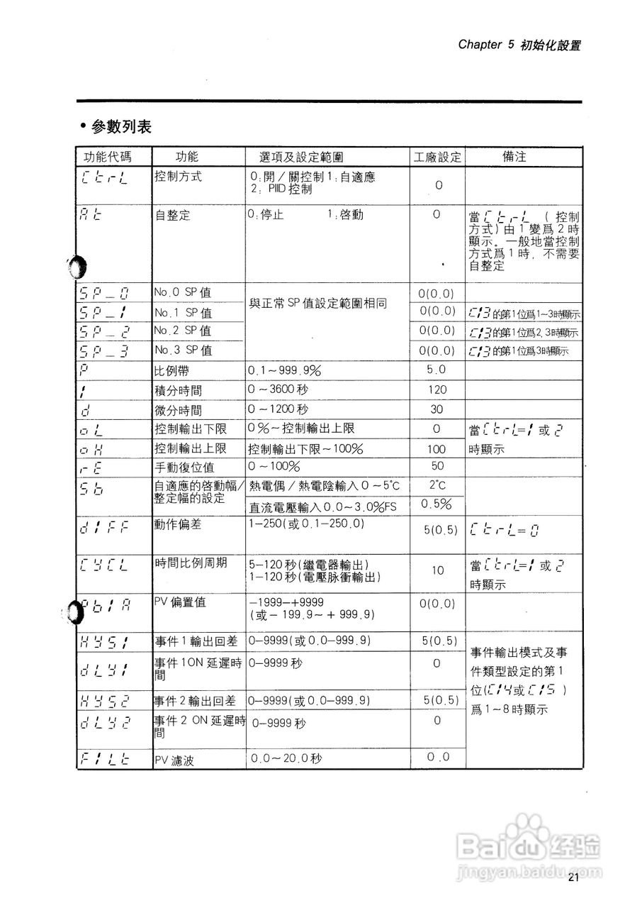 日本山武数字指示调节器SDC10用户手册:[3]
