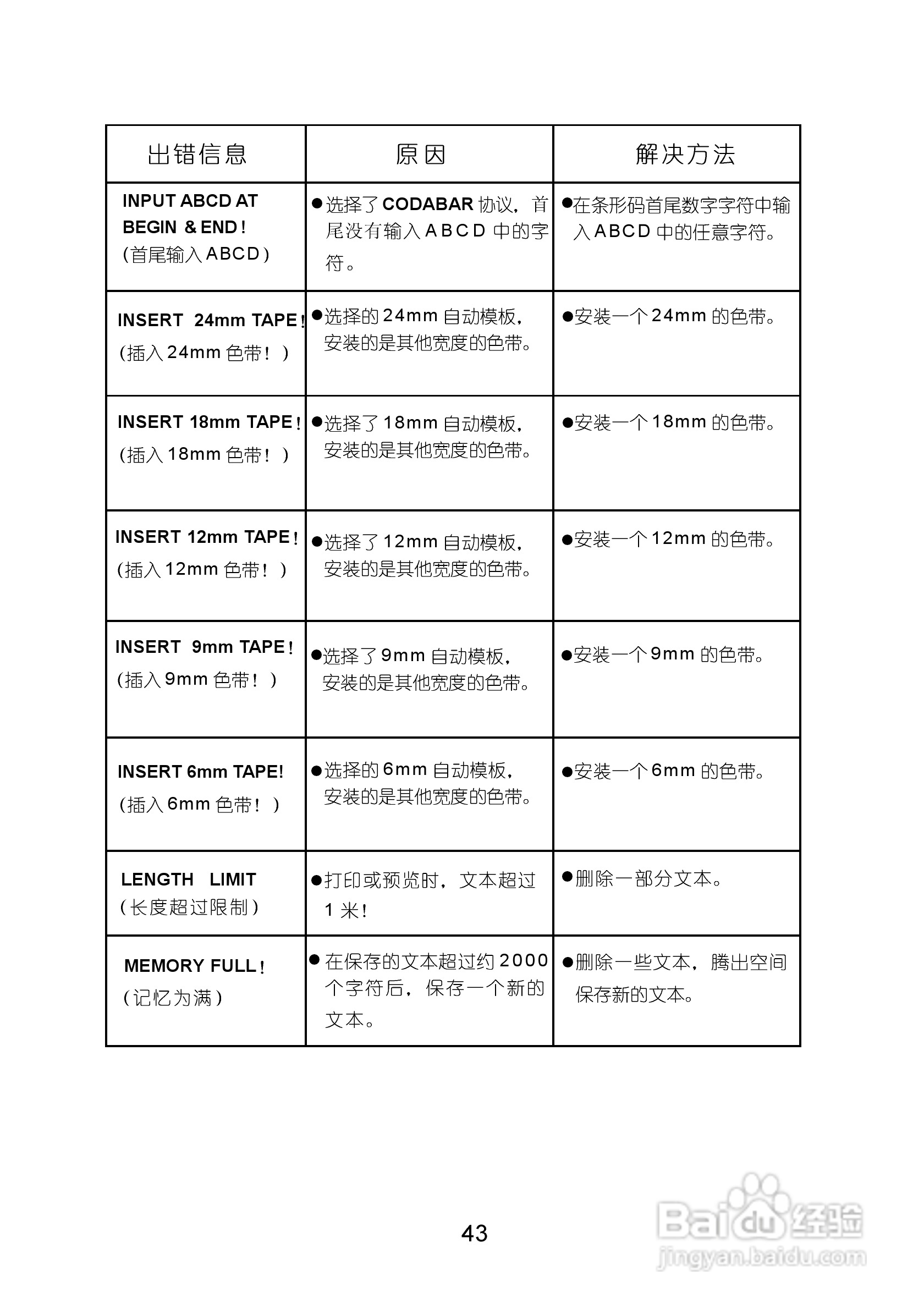 兄弟PT-1400标签打印机使用说明书:[5]