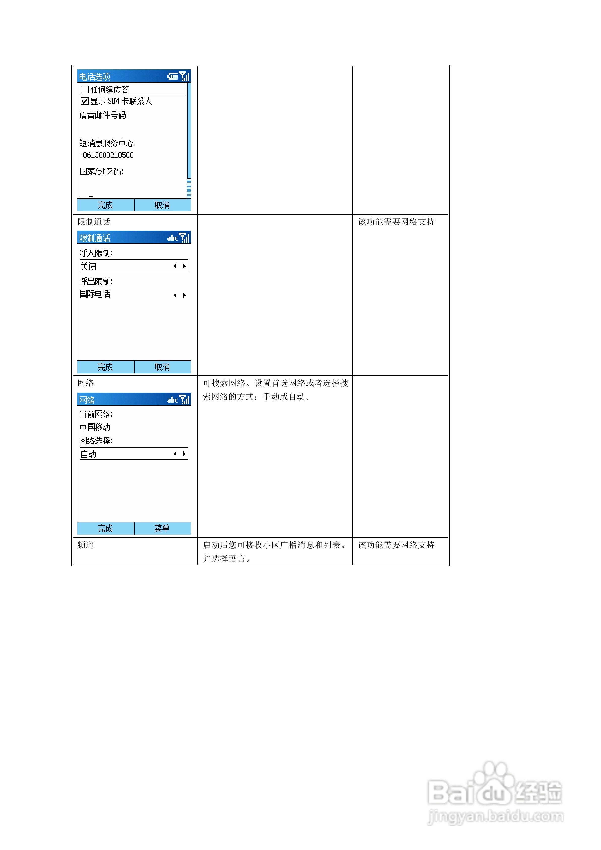 多普达565手机使用说明书:[5]