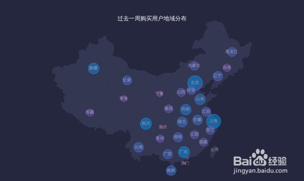 用可视化工具BDP,制作出31种最常见的数据图表