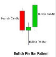 外汇趋势交易中还有哪些要注意的？