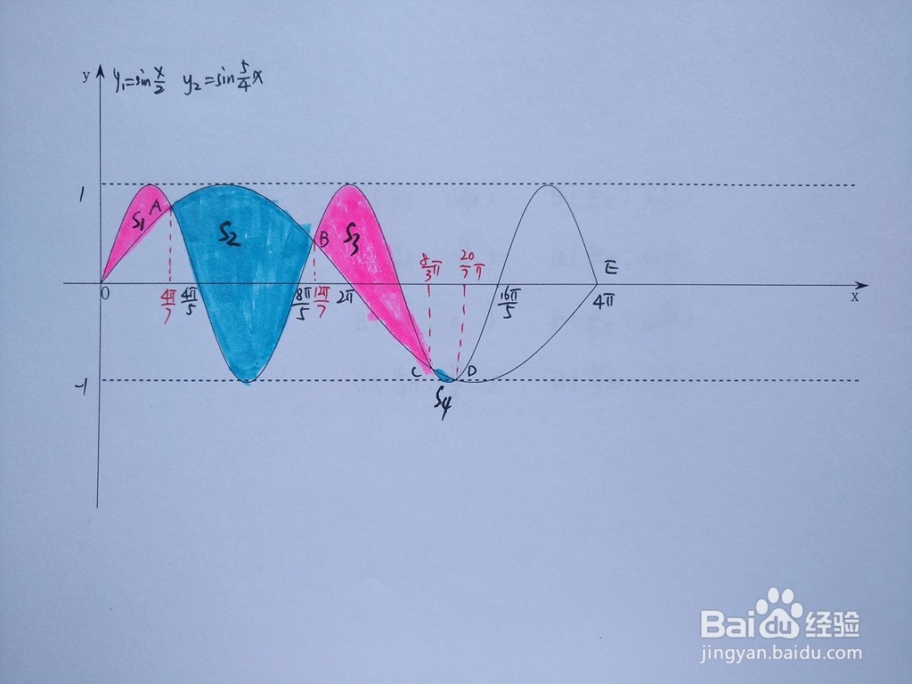 函数y=sinx/2与y=sin5x/4围成区域面积计算