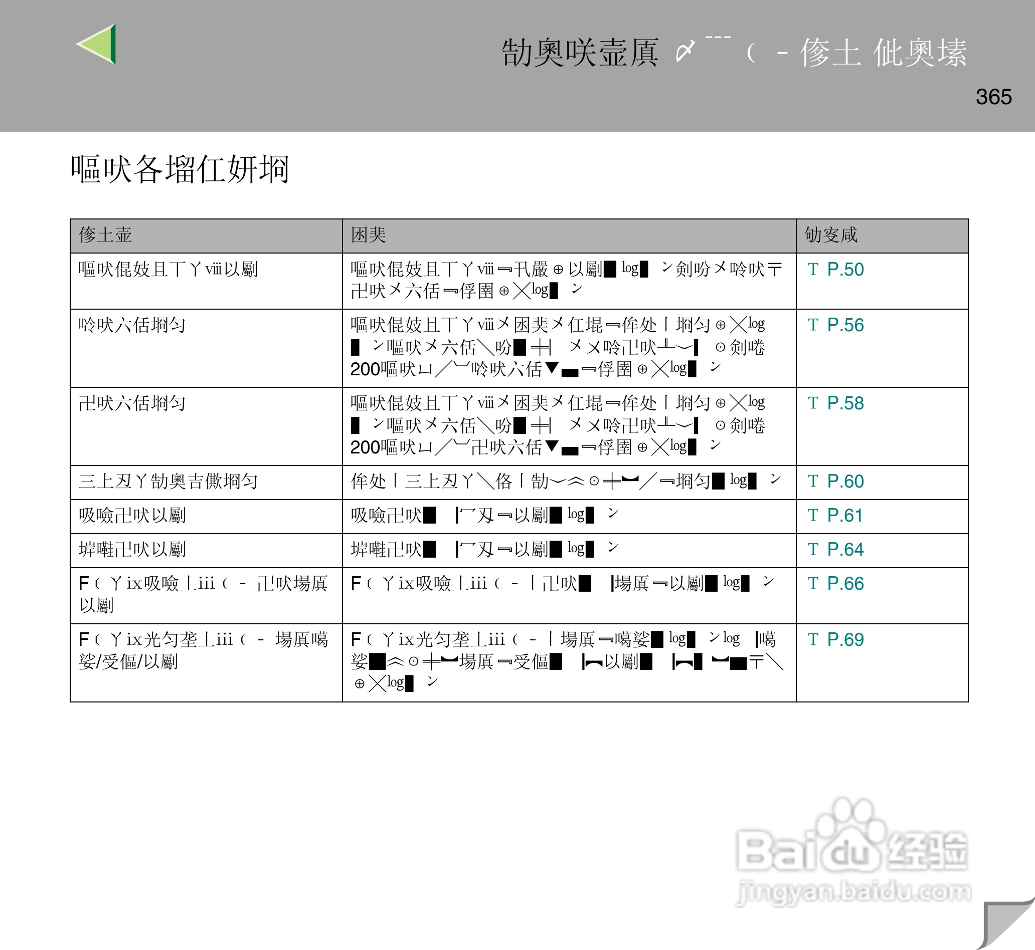 IPsio color8150彩色激光打印机使用说明书:[37]