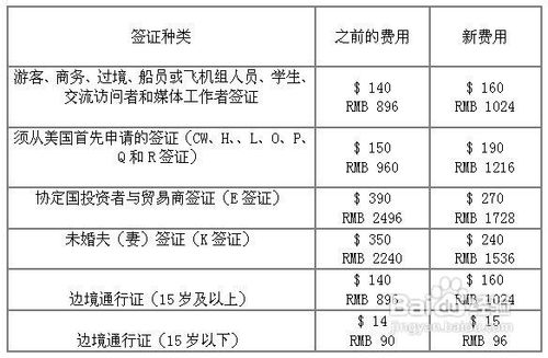 美国签证费用调整了