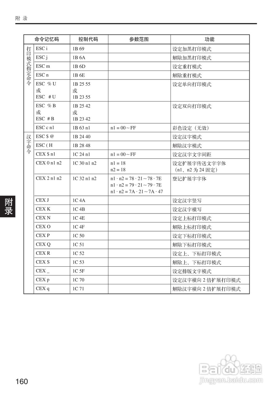 OKI MICROLINE 5200F+打印机说明书:[16]