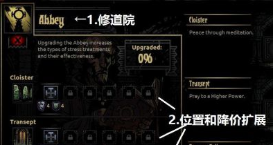 《暗黑地牢》新人前言基本操作攻略解析2