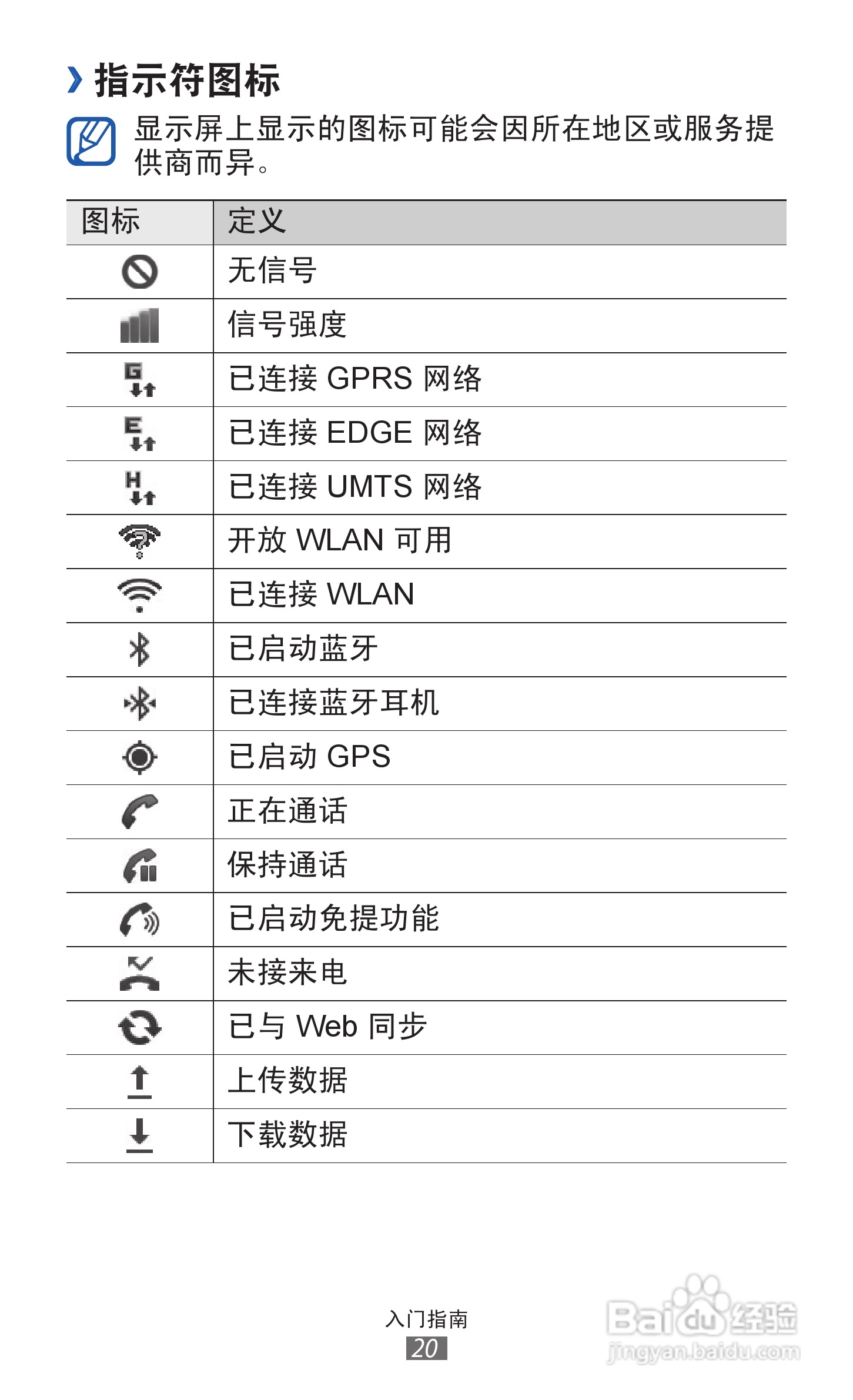 三星 GT-S7508手机说明书:[2]