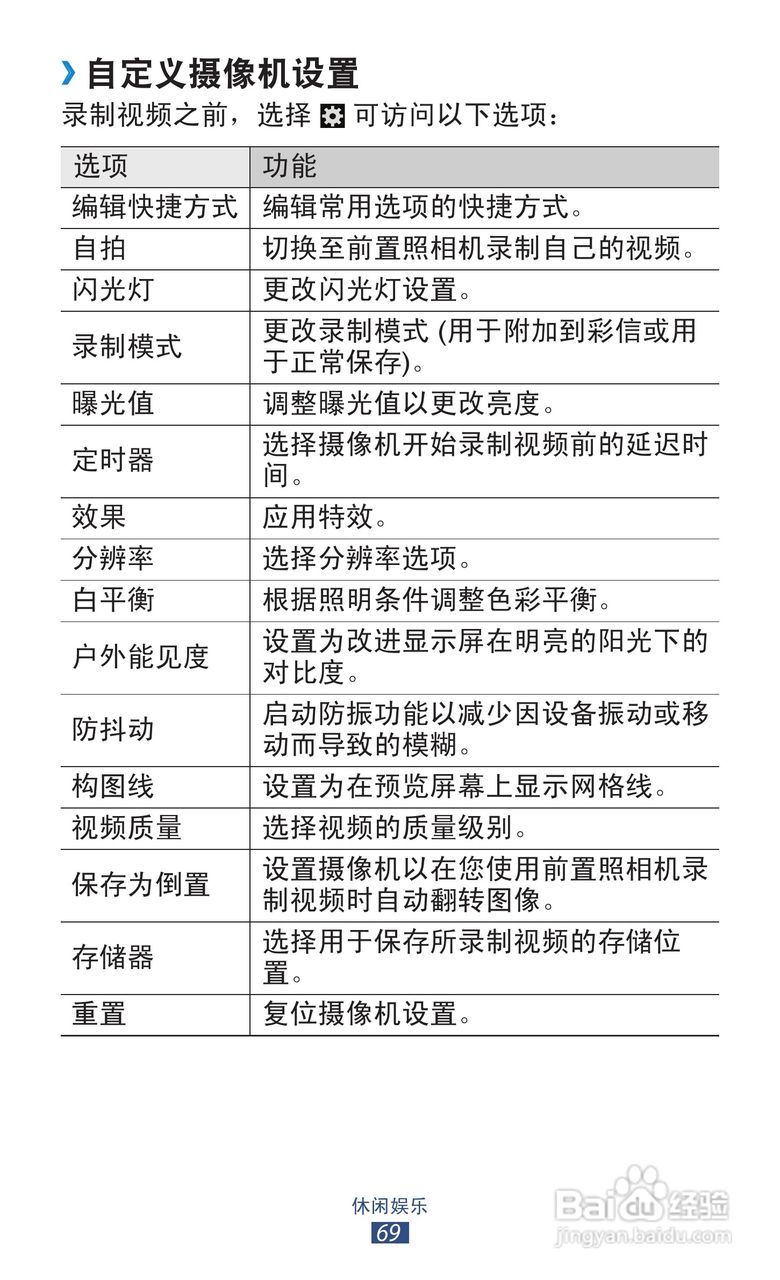 三星 GT-I9300手机说明书:[7]