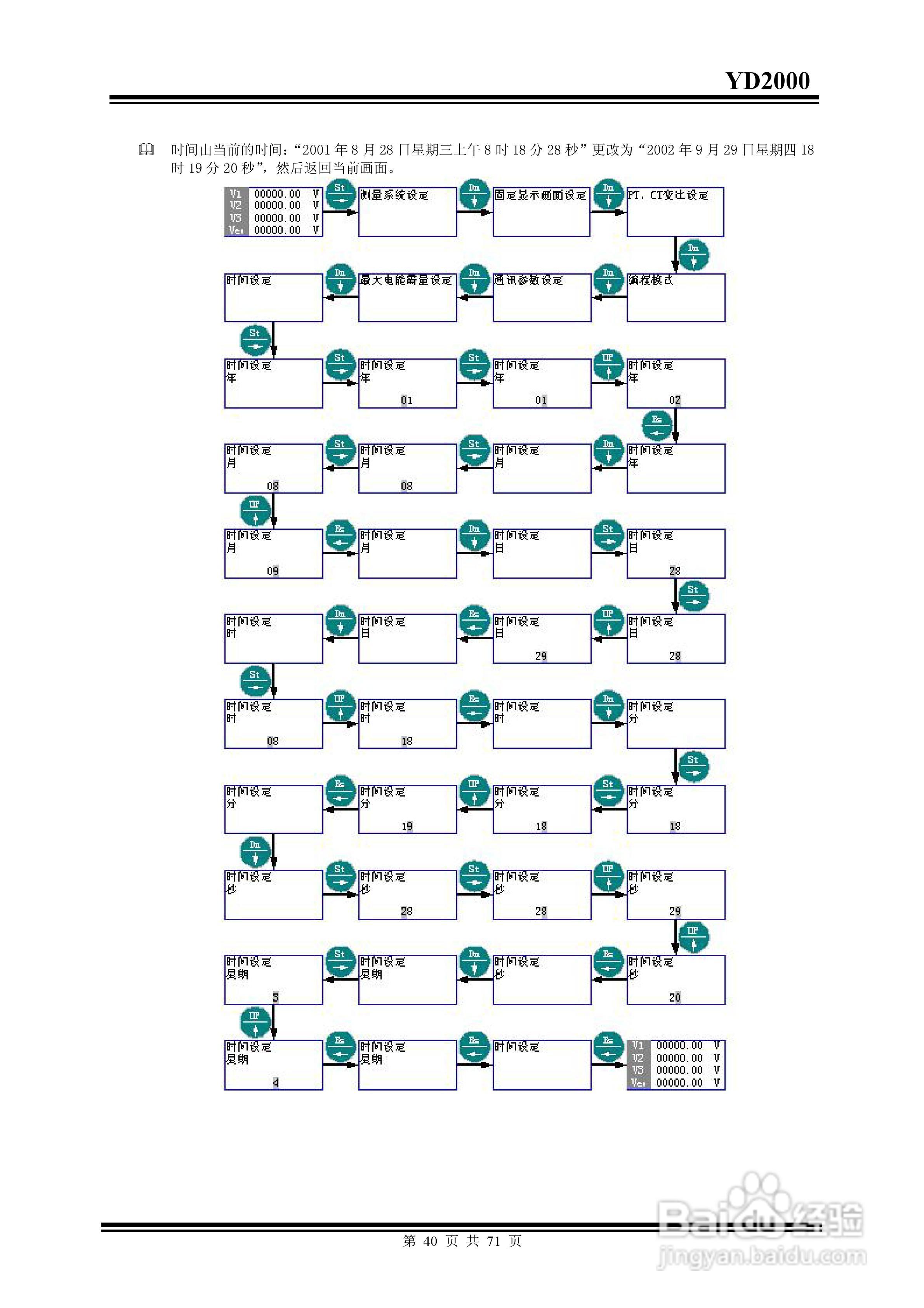 雅达YD2000智能电力监测仪说明书:[4]