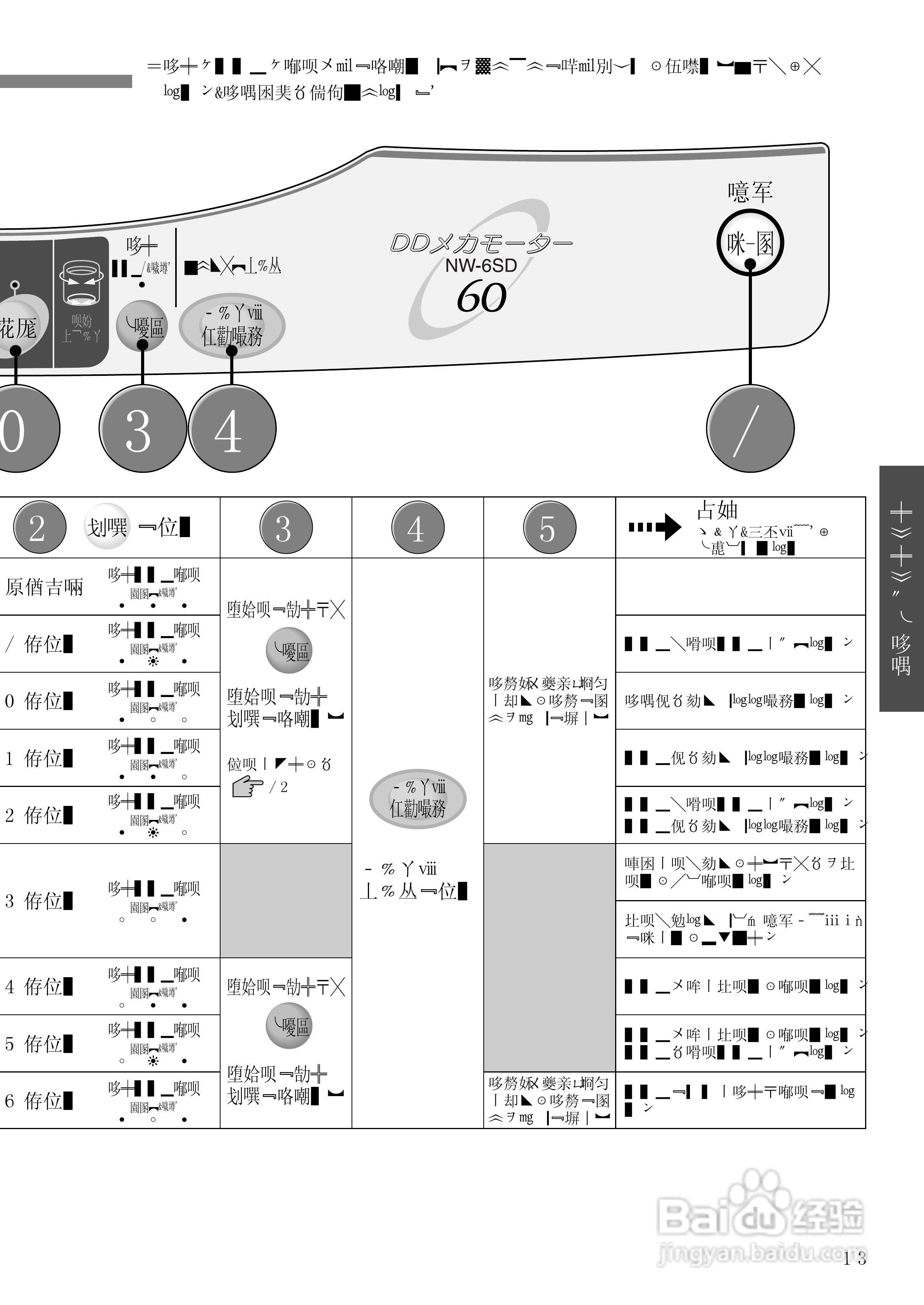 HITACHI NW-6SD全自动电器洗衣机说明书:[4]