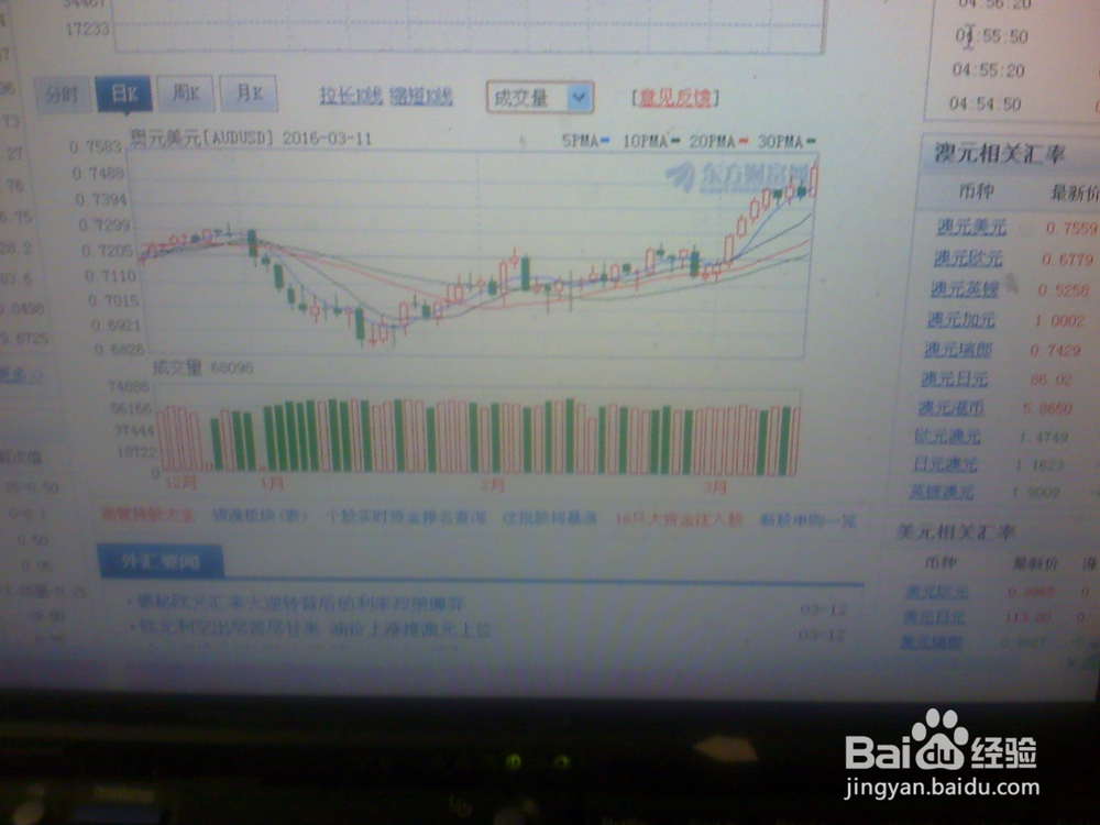 怎样分析澳元/美元的走势--1