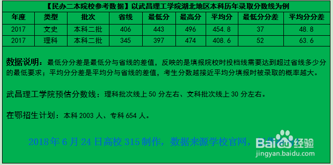 2018年湖北高考志愿填报指南,如何轻松突围