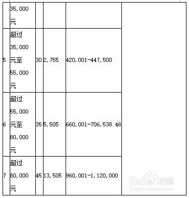 年终个人所得税计算方法
