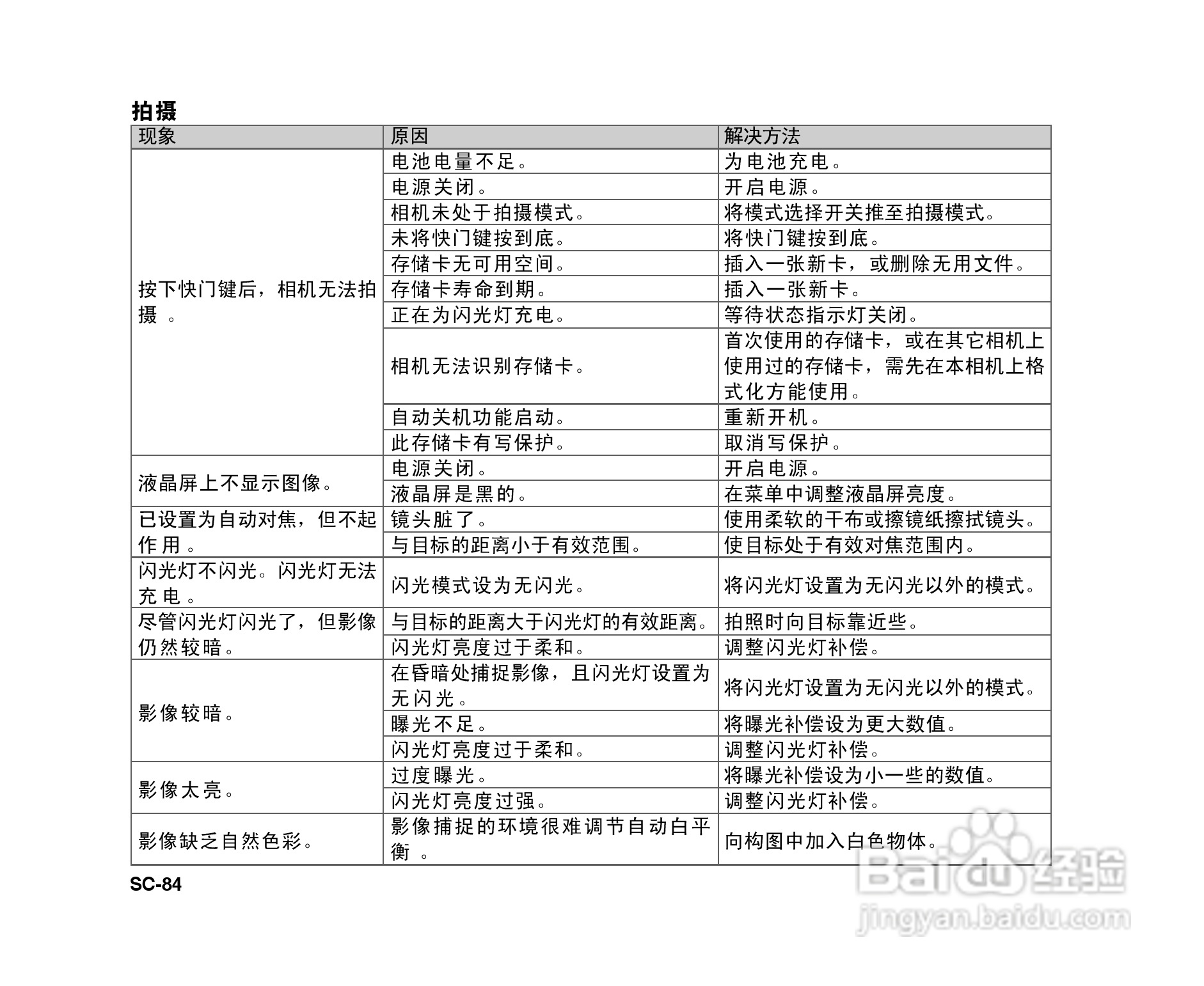 拍得丽SL-86码相机使用说明书:[9]