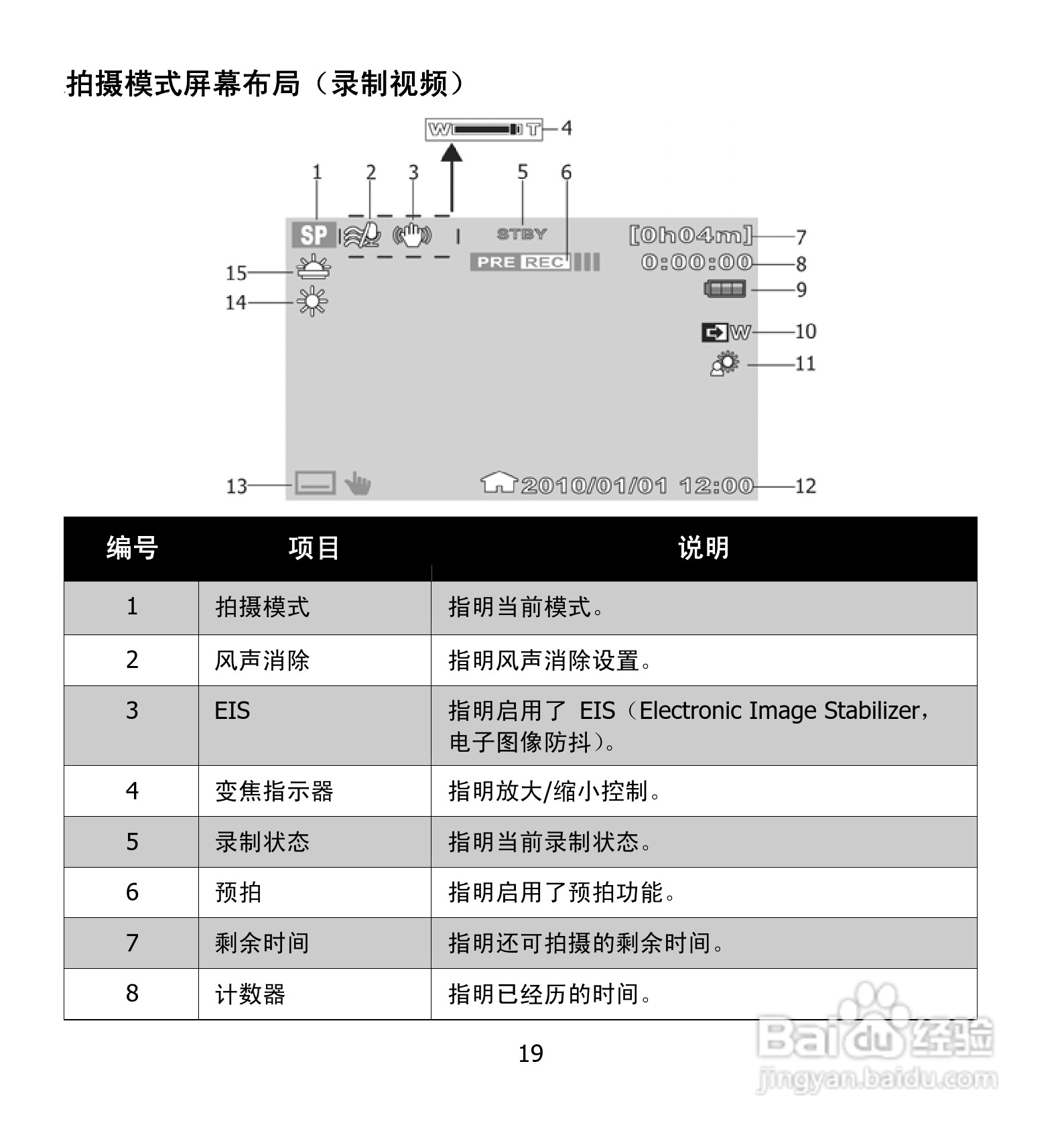 海尔DV-E50G数码摄相机说明书:[2]