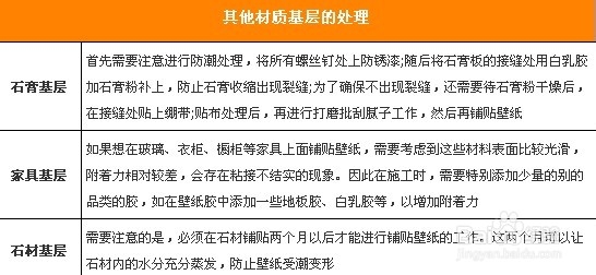 壁纸铺贴全攻略 教你自己动手扮靓家