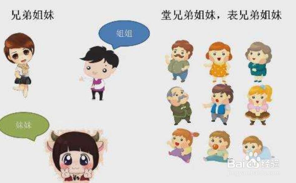 老婆的妹妹怎么称呼
