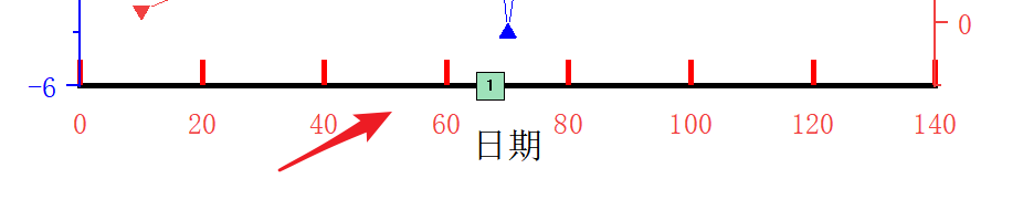 Origin如何删除或隐藏次刻度线