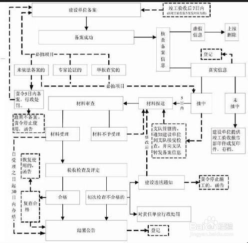 消防安装通用要求(十八)