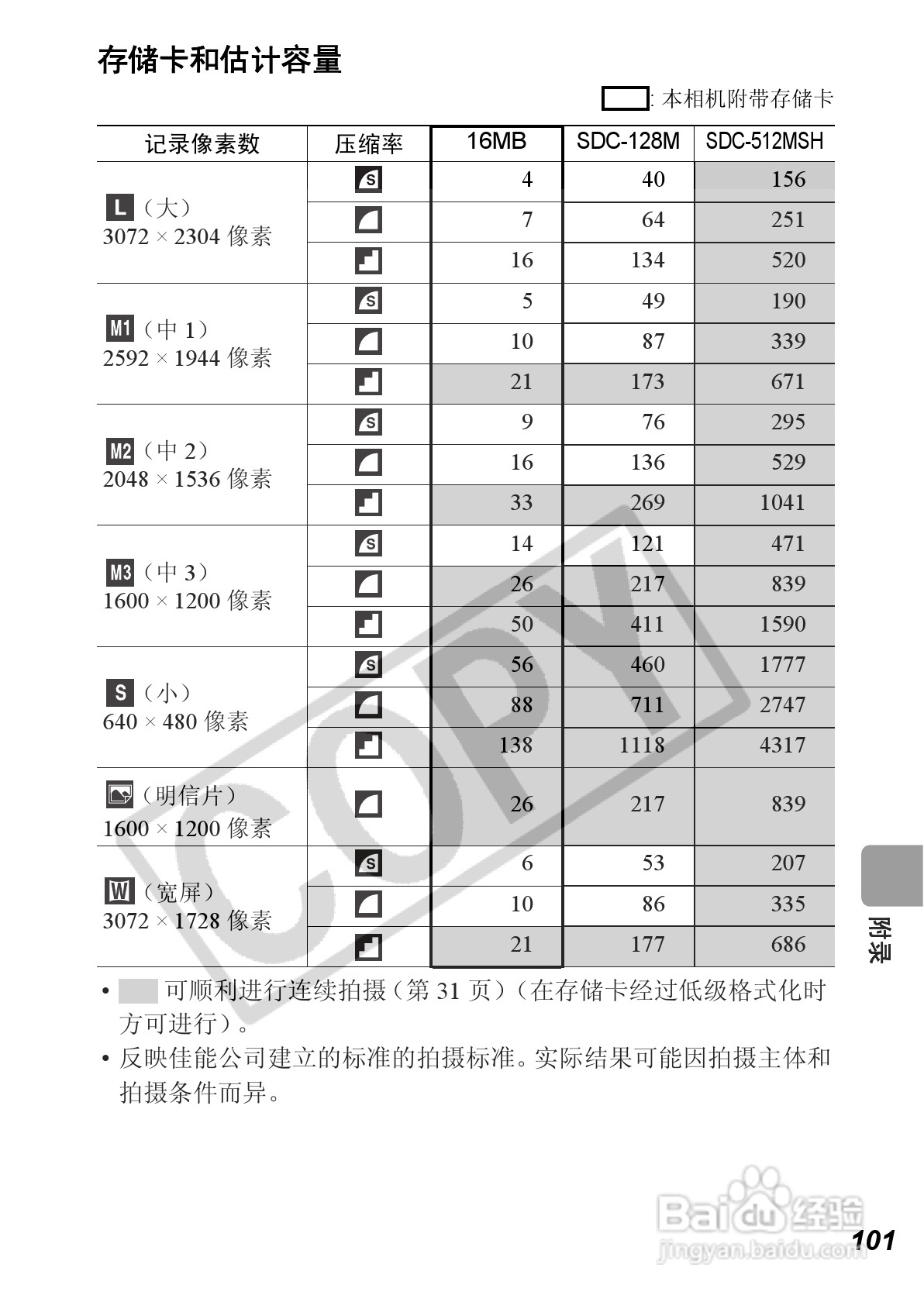 佳能PowerShot A560数码相机使用说明书:[11]