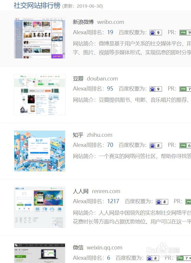 有效网络营销的方法
