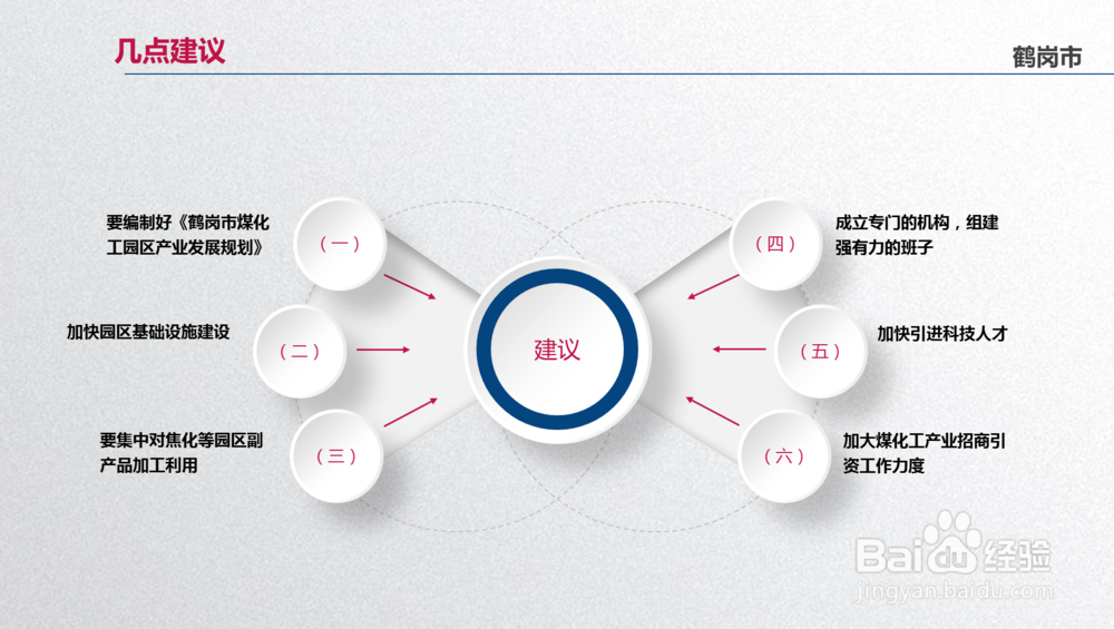 如何在放映PPT时增加标注提示